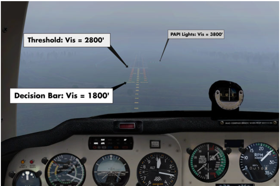 Instrument Rating Requirements